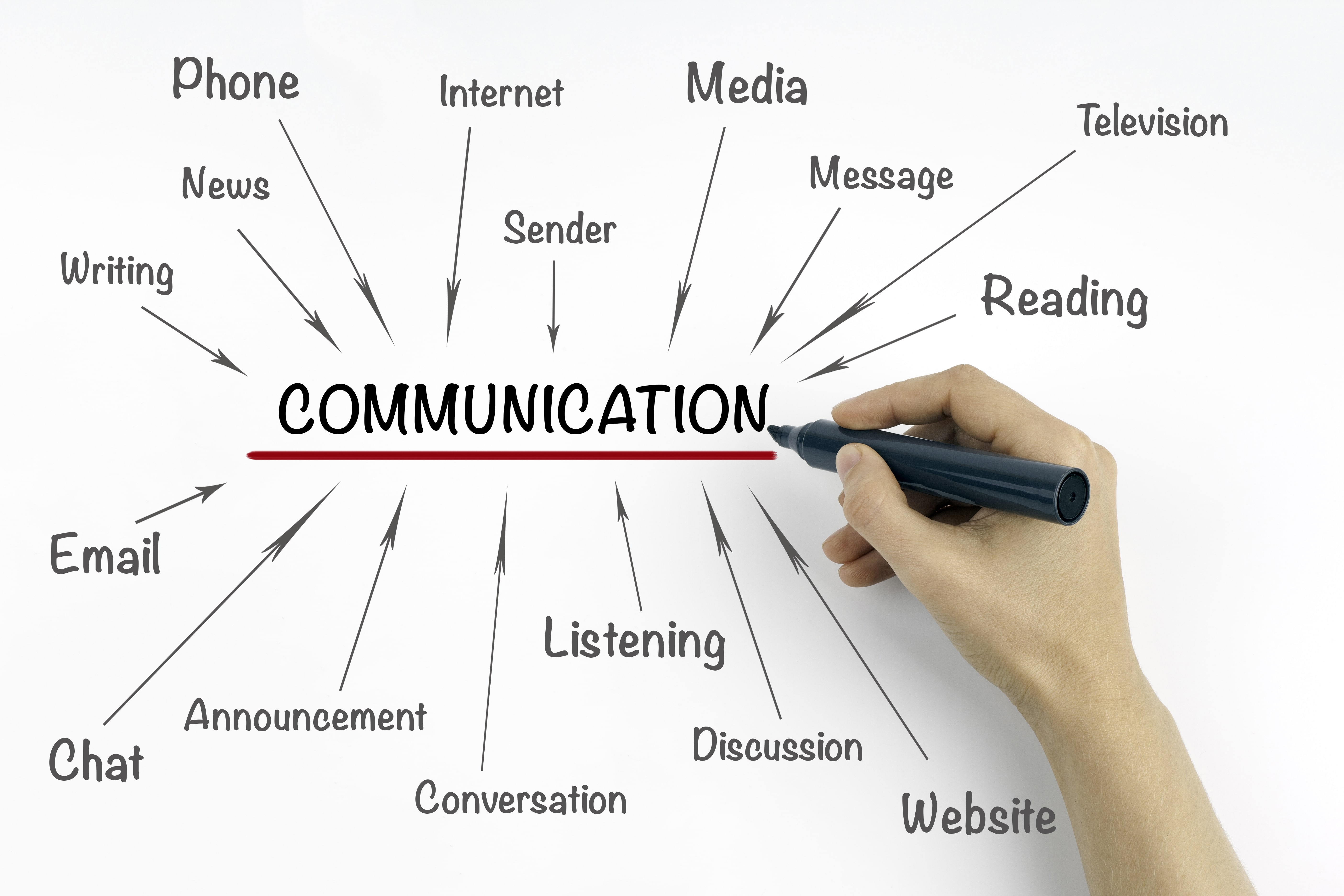 MHBO Praktijkcursus - Communicatieve Vaardigheden