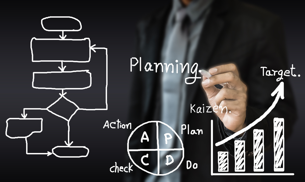 HBO Praktijkcursus - Procesmanagement